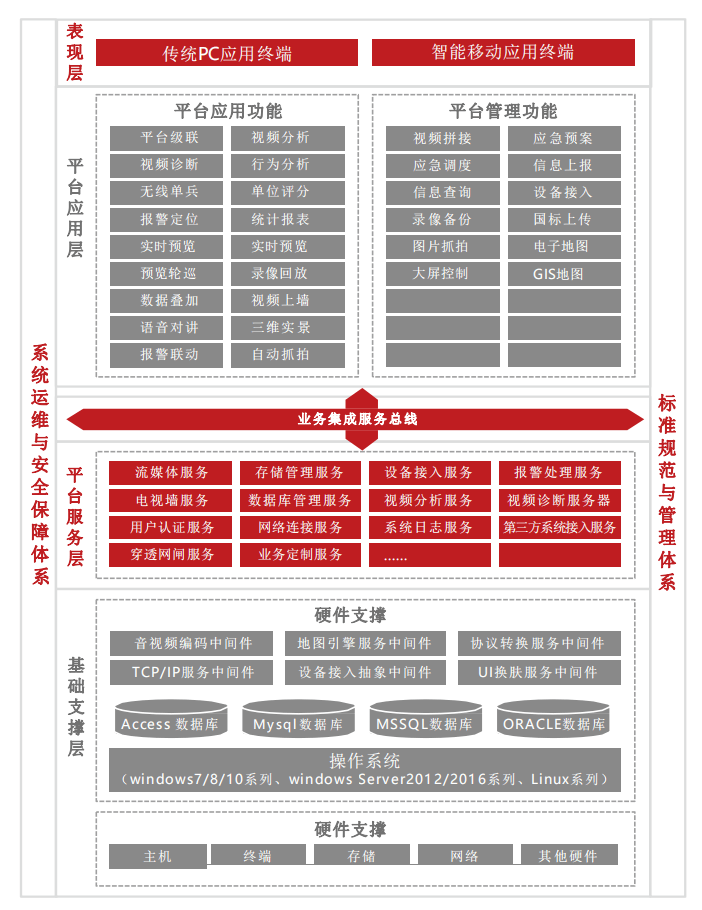 智能安防综合管理平台